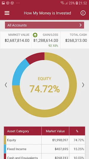 Cambridge Trust Total Wealth Screenshot 2