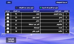الايقاعات الموسيقية الشرقية Screenshot 2