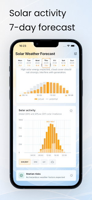 Solar Energy Forecast Screenshot 2