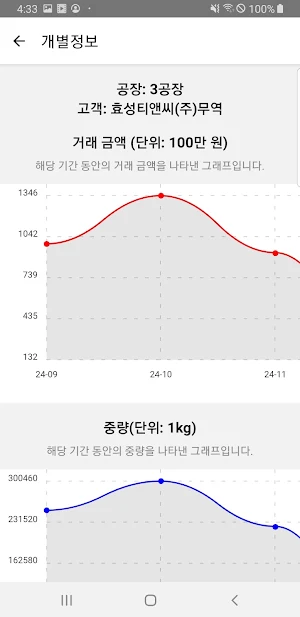 동양AK Screenshot 3