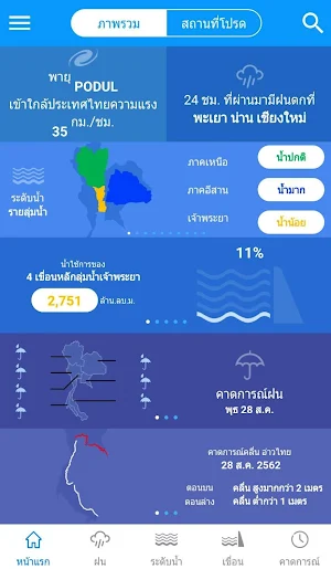 ThaiWater Screenshot 0