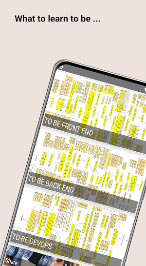 What to learn to be frontend,  Screenshot 0