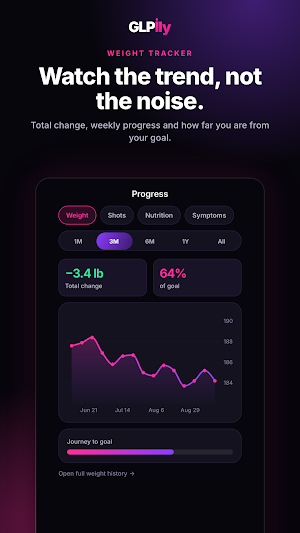 GLPily: GLP-1 Weight Tracker Screenshot 1