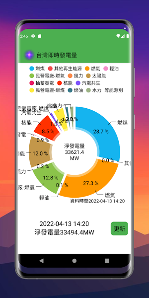 台灣即時發電量 Screenshot 2