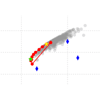 Modern Portfolio Theory