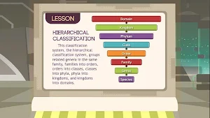 Biological System of Classification Screenshot 1