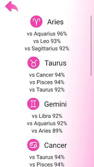 Zodiac Signs and Meaning Screenshot 2