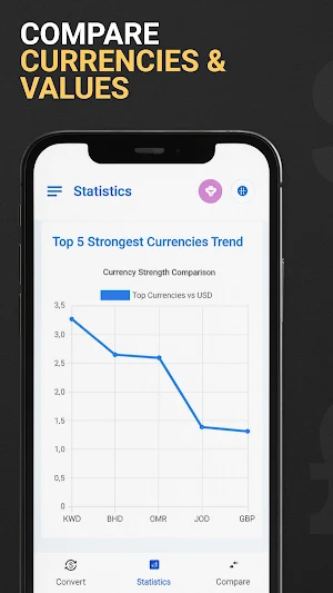 Currency Rates Pro Screenshot 3