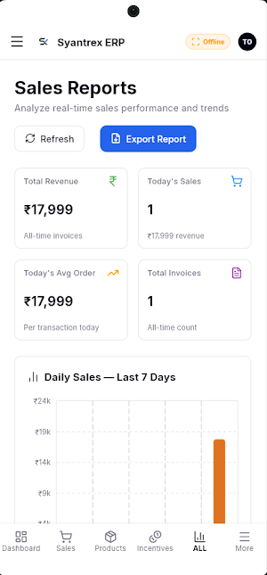 Syantrex ERP Screenshot 2