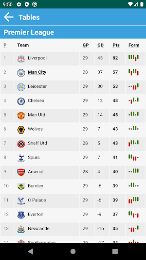 Manchester City Latest News Screenshot 3