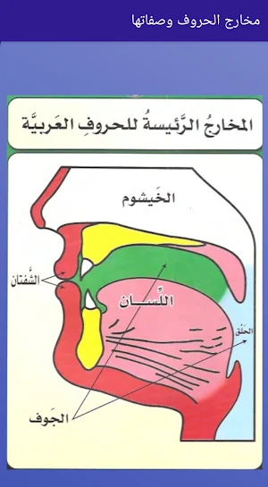 مخارج الحروف و فلسفة التجويد Screenshot 0