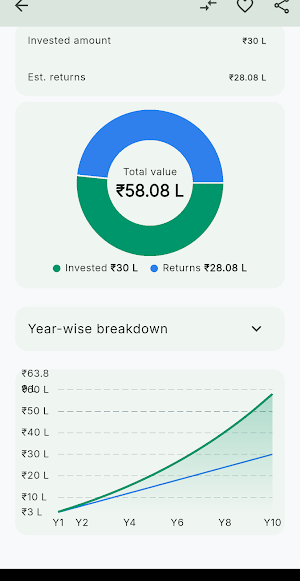 Ganak: SIP, EMI, FD, GST Calc Screenshot 1