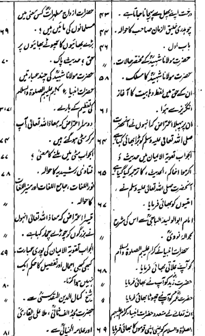 buzurgon ke waqiat screenshot 7