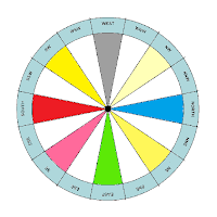 Vastu Wheel: The Vastu Chakra