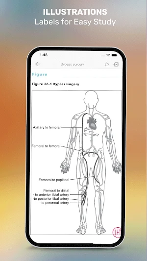 Perianesthesia Nursing Care Screenshot 3