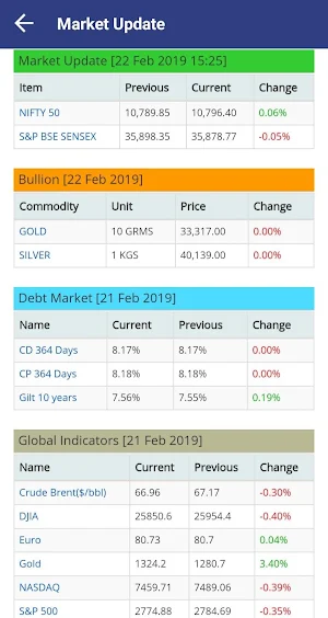 Divine Financial Investment Screenshot 3