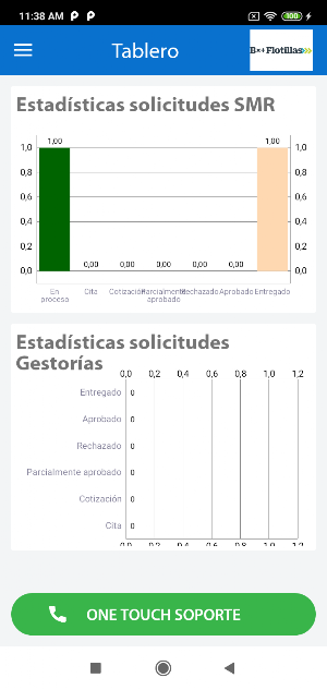 Ve Por Más Flotillas Screenshot 0