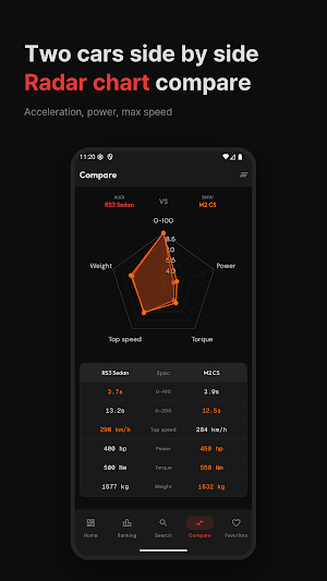Car Specs Database: 0-60 & EV Screenshot 3