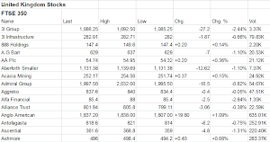 UK London Stocks Market Price Screenshot 0