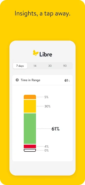Libre by Abbott - AU Screenshot 2
