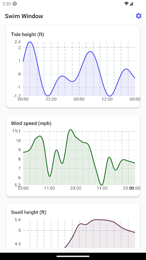 SwimWindow Swimming Planner Screenshot 1