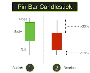 Candlestick Chart Guide Screenshot 0