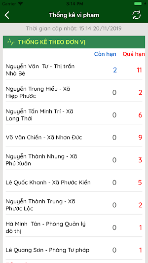 Nhà Bè Trực Tuyến Công Chức Screenshot 1