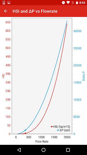 Drill Bit Nozzle Calculator Screenshot 2