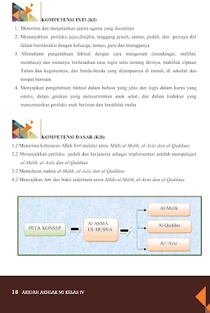 Akidah Akhlak MI Kelas 4 2020 Screenshot 3