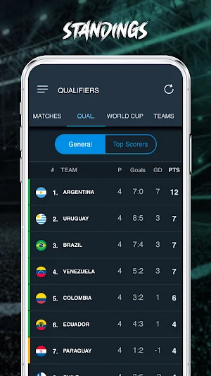 South american qualifiers Screenshot 3