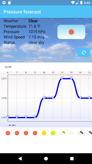 Pressure Forecast in Chart Screenshot 2