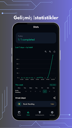 HabitLoop - Track Your Habits Screenshot 1