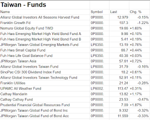 Stocks Taiwan Stock Market Taiwan Stock Exchange Screenshot 2