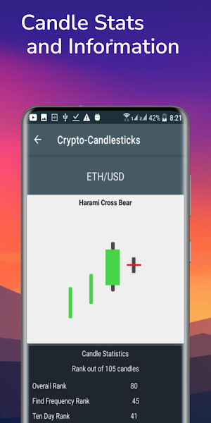 Crypto-Candlesticks Screenshot 3