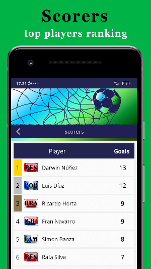 Info Primeira Liga Screenshot 3