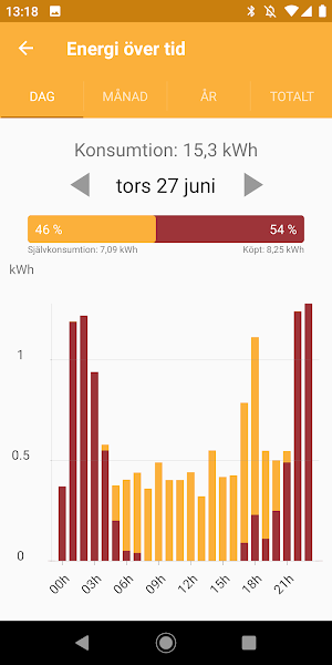 EiB Solar Screenshot 3