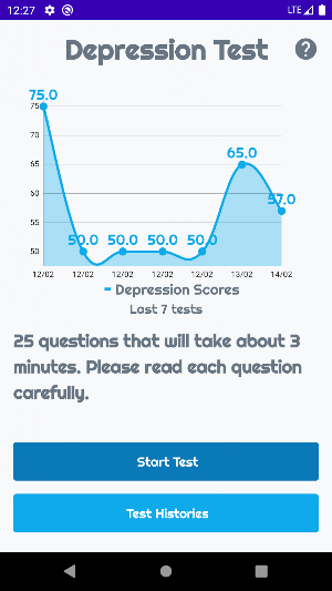 Depression Test Screenshot 0