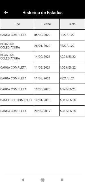 Ciencias Paramédicas screenshot 7