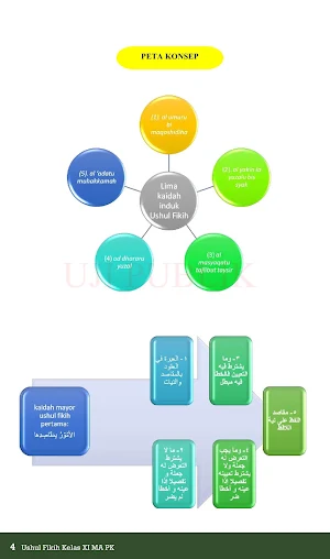 Ushul Fikih MA Kelas 11 Indo Screenshot 2