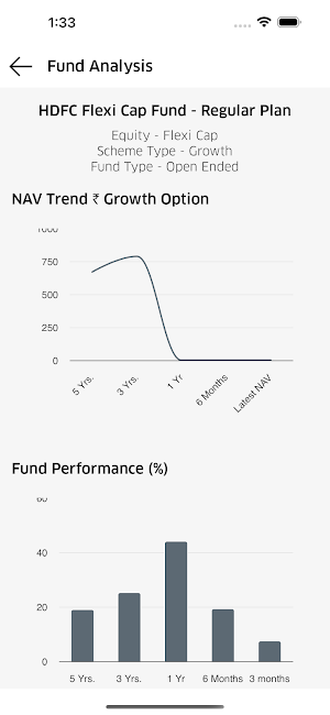 Pramoda Capital Screenshot 1