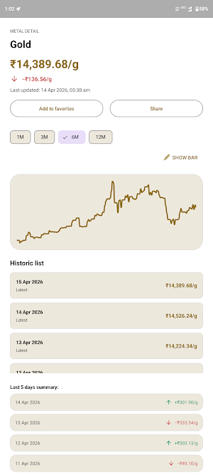 Metal Market: Prices Converter Screenshot 2