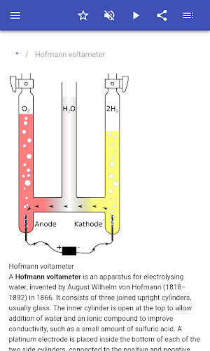 Electrochemistry Screenshot 1