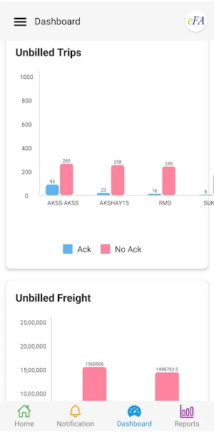 eFleetAdmin®: The Ultimate FMS Screenshot 3