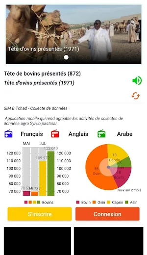 Le SIM2G au Tchad Screenshot 1