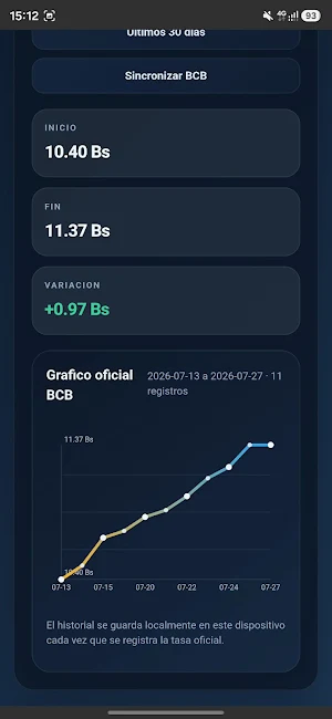 Dolarín Screenshot 3