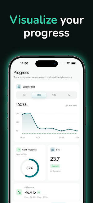 GLP-1 Tracker: Ozempic, Wegovy Screenshot 3
