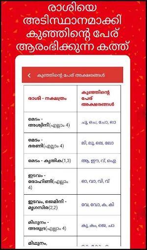 Malayalam calendar 2021 -  മലയാളം കലണ്ടര് 2021 Screenshot 2