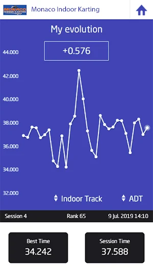 Monaco Indoor Karting Screenshot 3