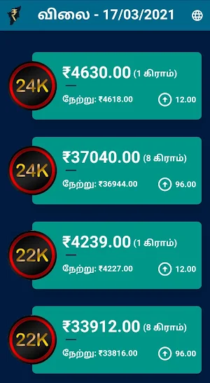 Tamilnadu daily gold silver fuel price details Screenshot 0