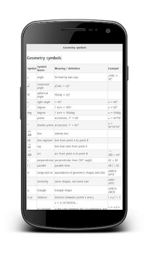 Mathematical Symbols Screenshot 3
